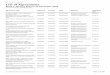 List of Agreements - Fair Work Commission