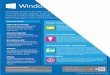 Windows Azure is an open and flexible cloud platform that 
