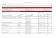 EEO Public File Report - WXFN.com