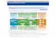 The Tokyo Gas Group Business Activities and Material Balance
