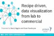Recipe driven, data visualization