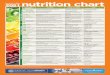 2021 nutrition chart