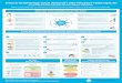 Optimize Your Immunity Infographic ... - Precision Nutrition