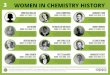 WOMEN IN CHEMISTRY HISTORY