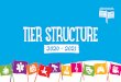 Societies - Tier Structure 20-21 ENG - Cardiff Students
