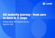EA maturity journey -from zero to hero in 5 steps