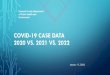 COVID-19 Case Data 2020 vs. 2021