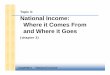 Topic 3: National Income: Where it Comes From and Where it 