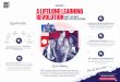 DIRECTION A LIFELONG LEARNING REVOLUTION RMIT’S …