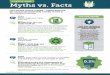 PLASTIC BAGS Myths vs. Facts