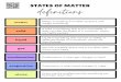 States of Matter Science Worksheets for Kids