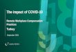 The impact of COVID-19 - infokf.kornferry.com
