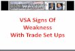 VSA Signs Of Weakness With Trade Set Ups