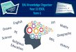 EAL Knowledge Organiser Year 11 ESOL Term 1