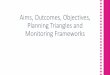 Aims, Outcomes, Objectives, Planning Triangles and 