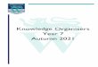 Knowledge Organisers Year 7 Autumn 2021