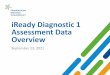 Overview Assessment Data iReady Diagnostic 1