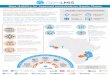 Data Visibility for Improved Immunization Supply Chains