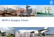 WFP’s Supply Chain