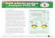 Dalit Adivasi Budget Analysis 2021-22
