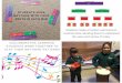 musical notes, allowing them to understand Students create 