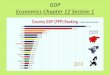 GDP Economics Chapter 12 Section 1