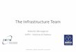 The Infrastructure Team - Agenda (Indico)