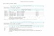 LN30xx Siemens PLC Integration Basic profibus profile for 
