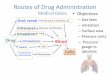 Routes of Drug Administration - ruben.ucsd.edu