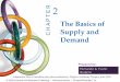 R 2 E T P The Basics of A H Supply and C Demand