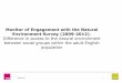 Monitor of Engagement with the Natural Environment Survey 